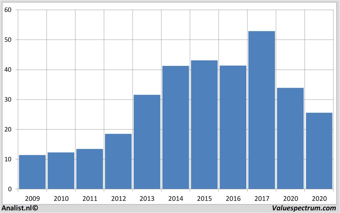 aandelenanalyses unitedinternet