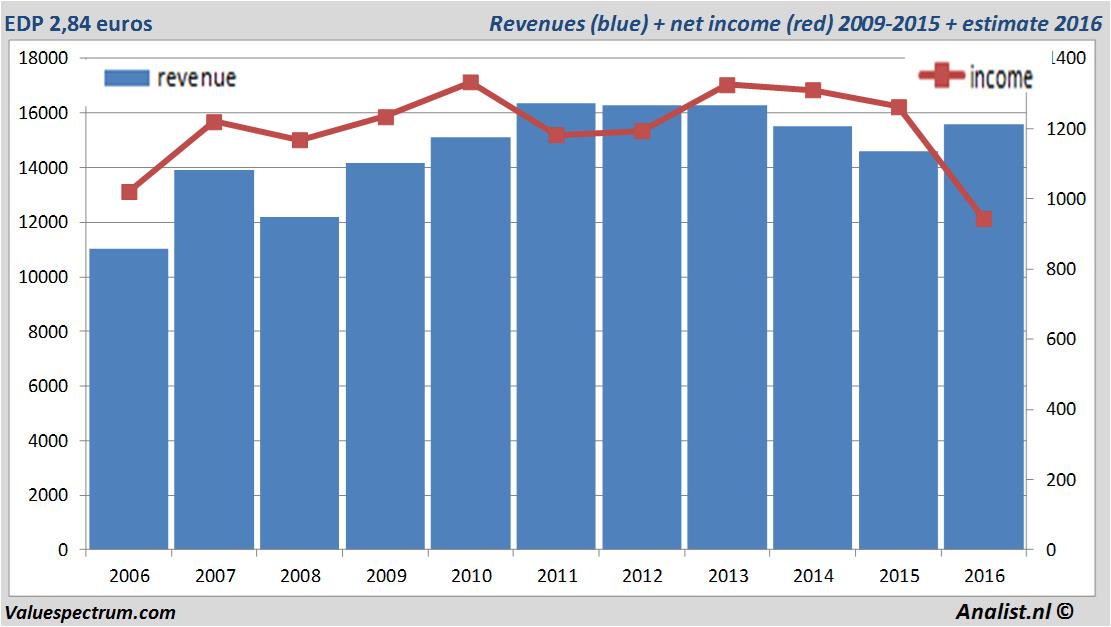 fundmantele data