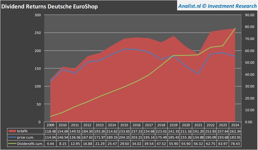 fundamantele data