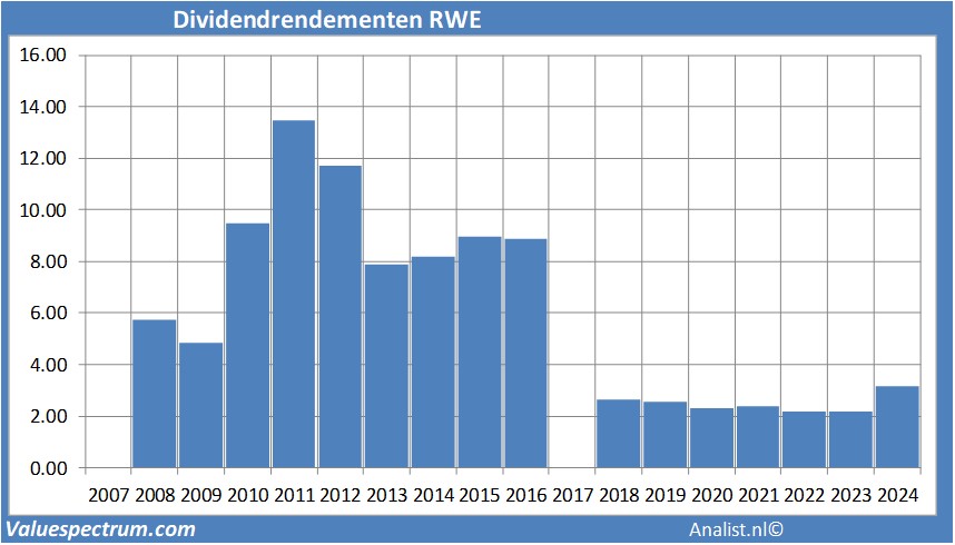 fundamenteel onderzoek