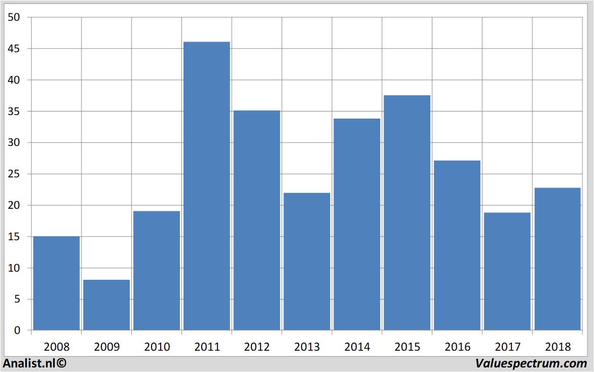 koersdata verifonesystems