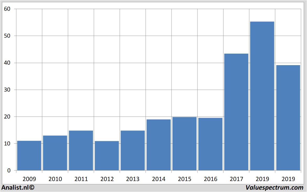 fundamantele data appliedmaterials