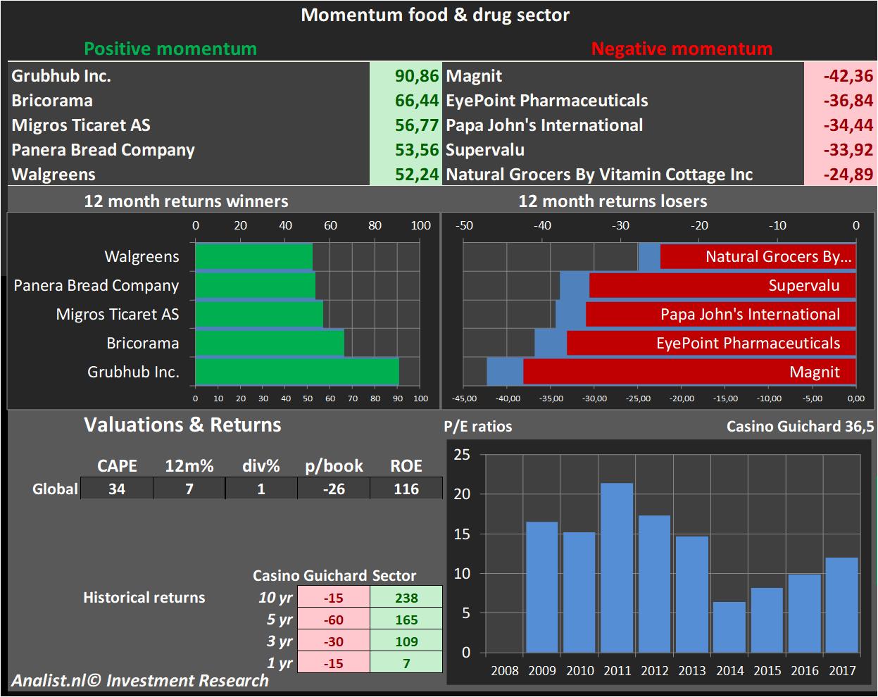 fundamantele data 