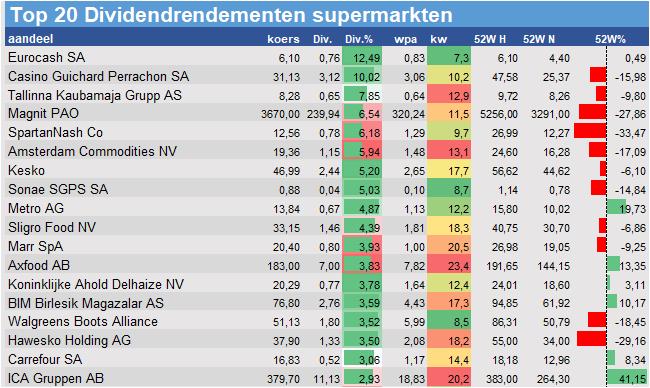 aandelenanalyses