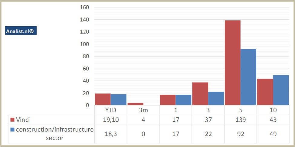 fundmantele data