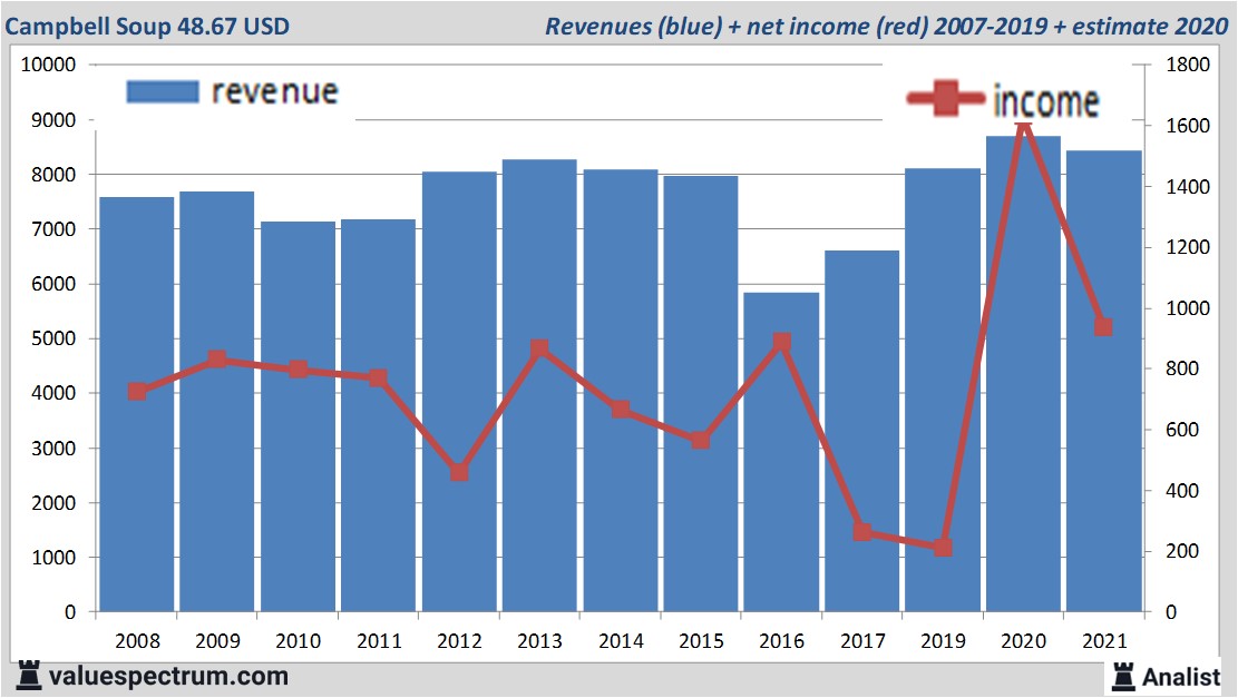 financi&amp;amp;amp;euml;le analyse