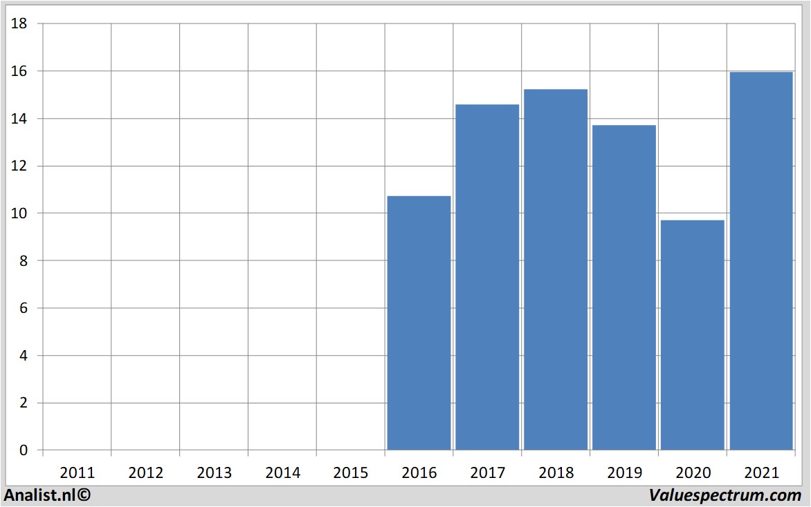 financi&amp;amp;amp;euml;le analyse hewlettpackardenterprise