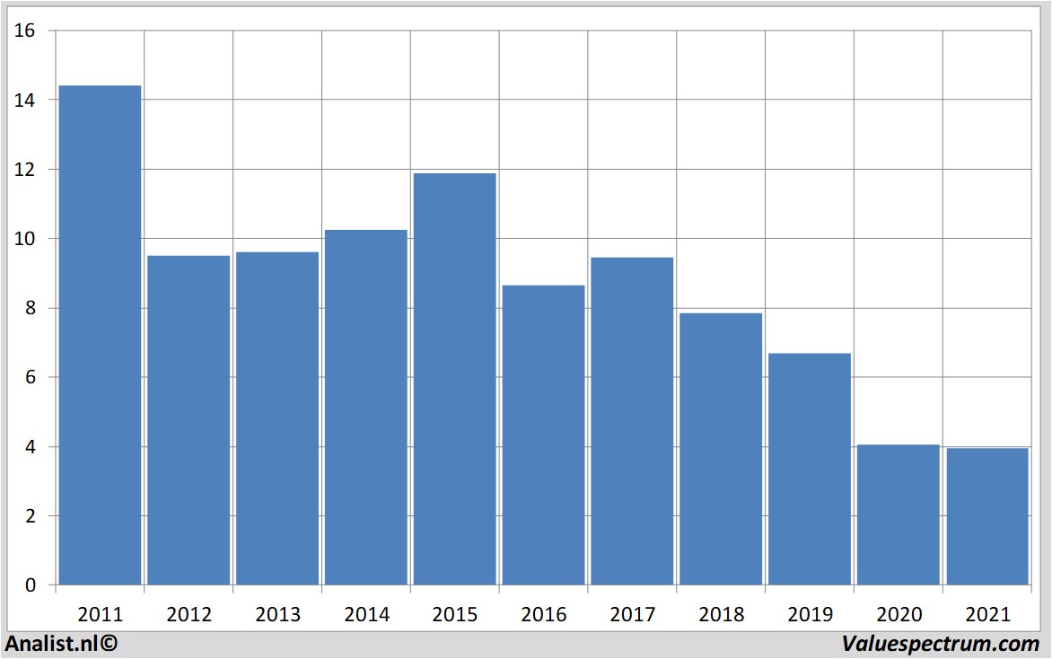 fundamenteel onderzoek telefonica