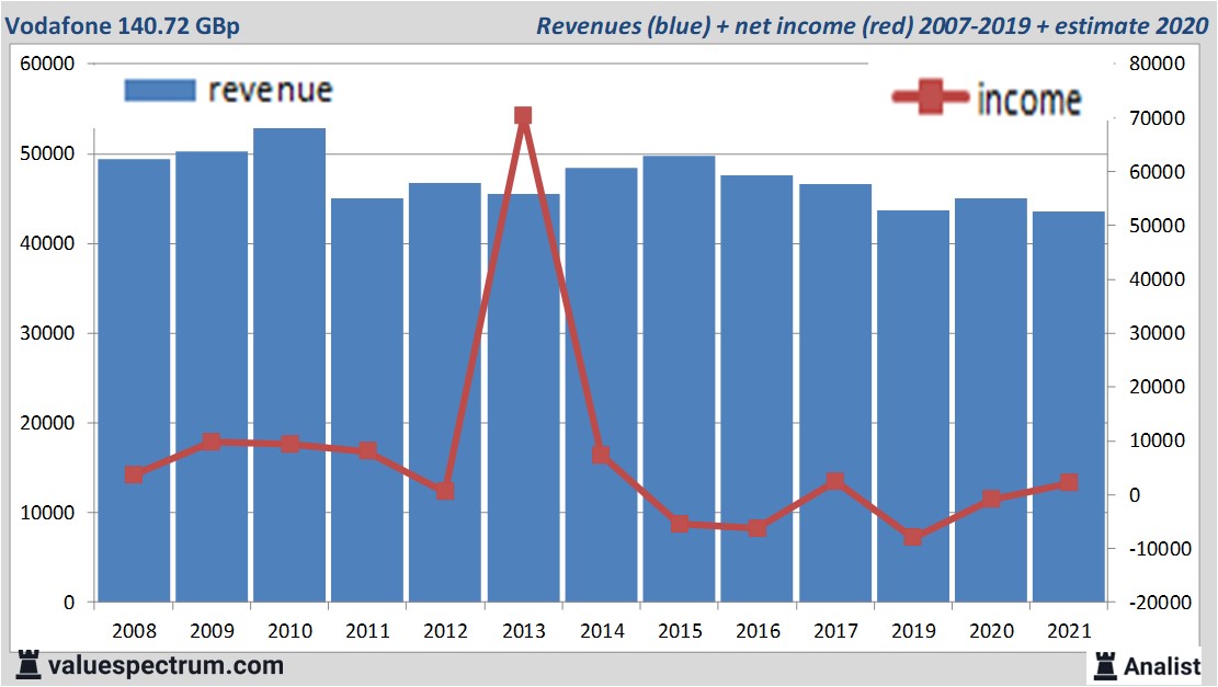 financi&amp;amp;amp;euml;le analyse