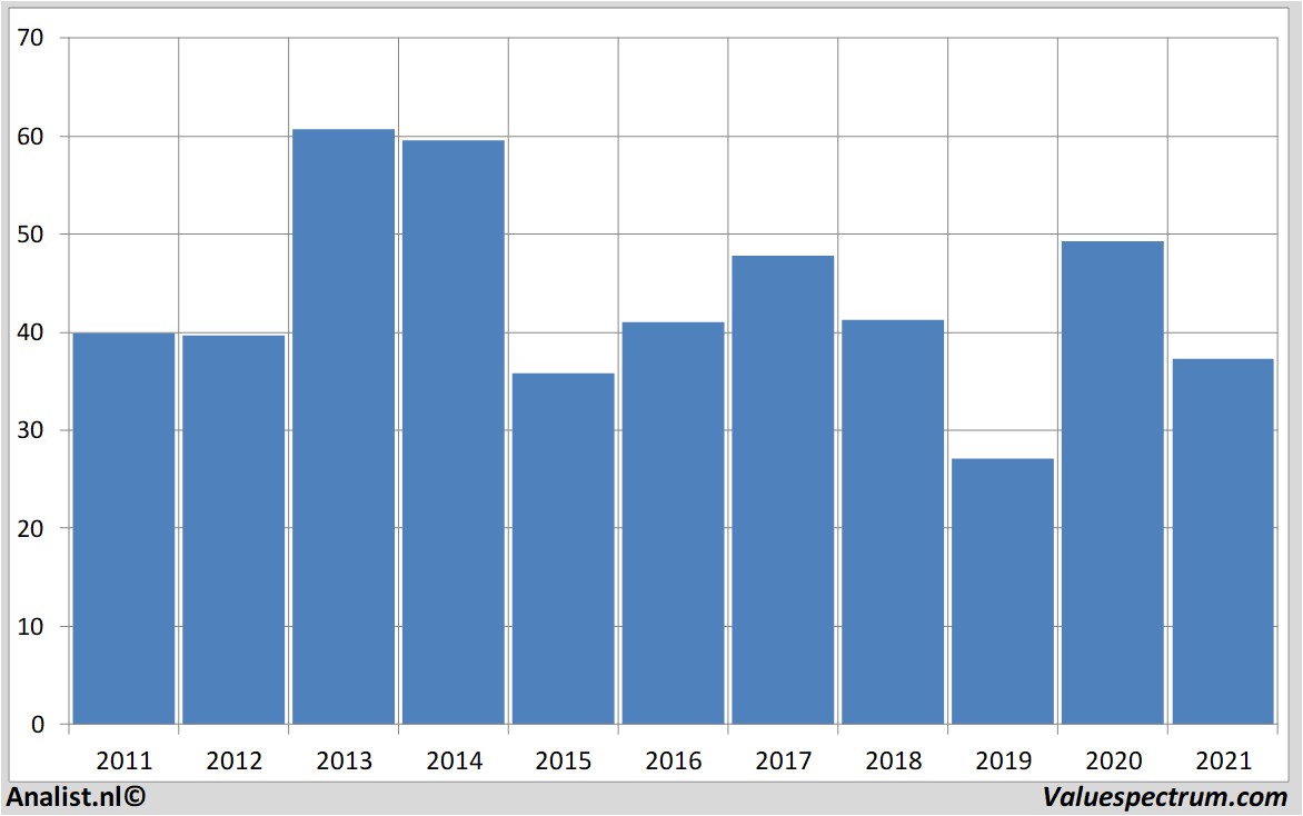 aandelenanalyse borgwarner