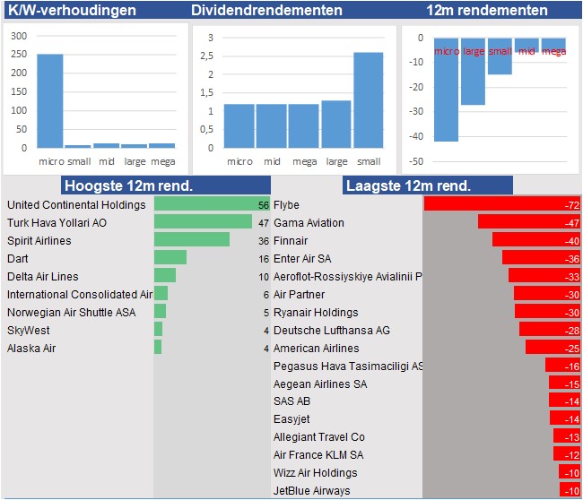 fundamantele data