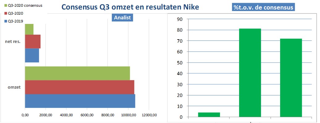 fundamantele data