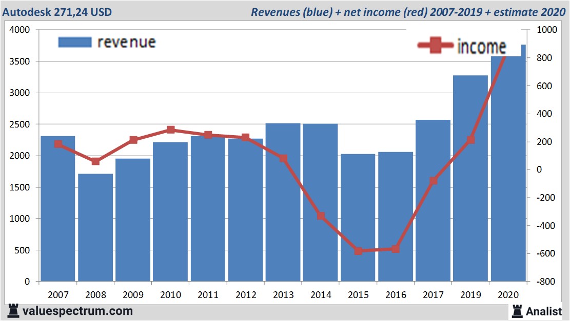 fundamantele data