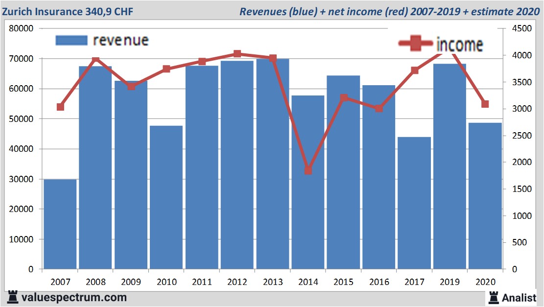 fundamantele data