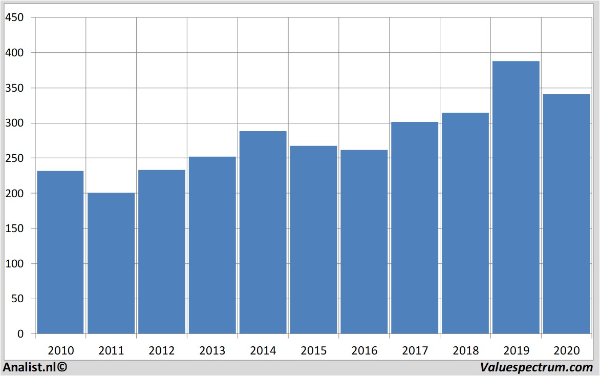 fundamantele data zurichinsurance