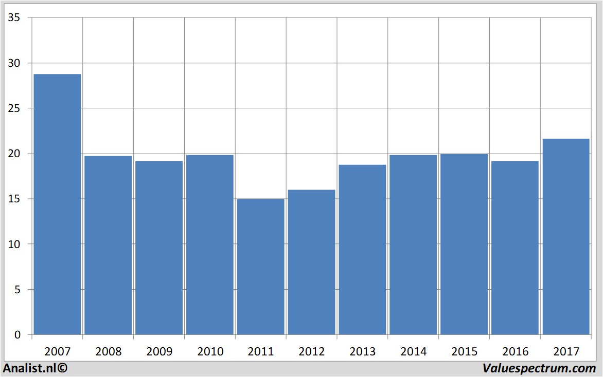 fundmantele data vivendiuniversal