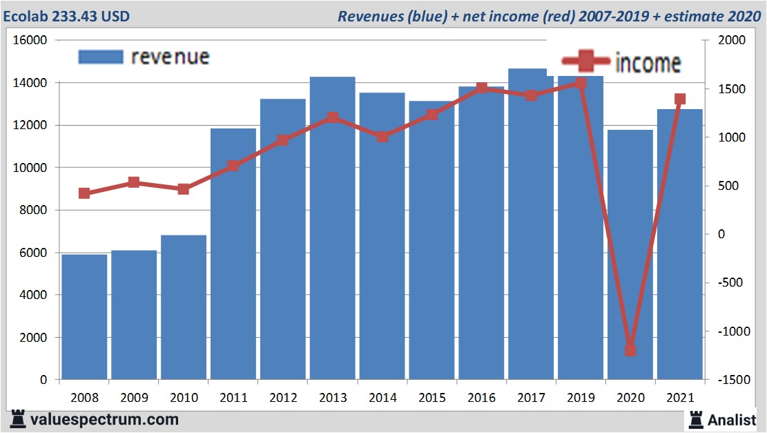 fundamantele data