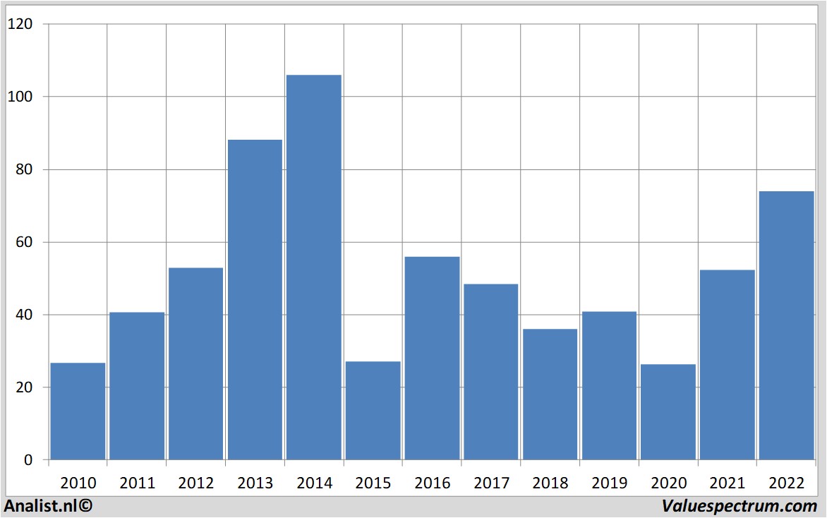 financi&amp;amp;amp;amp;euml;le analyse targaresources