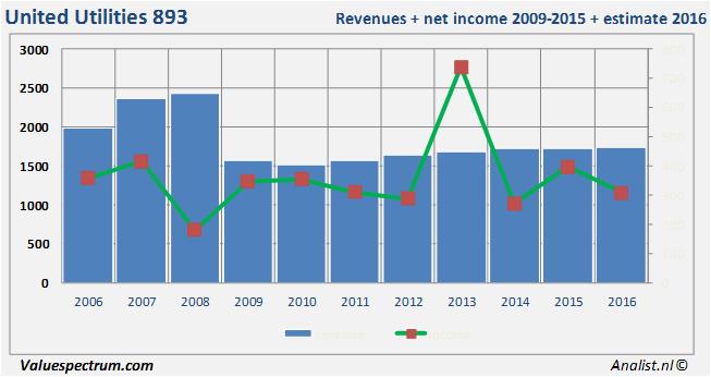 equity research