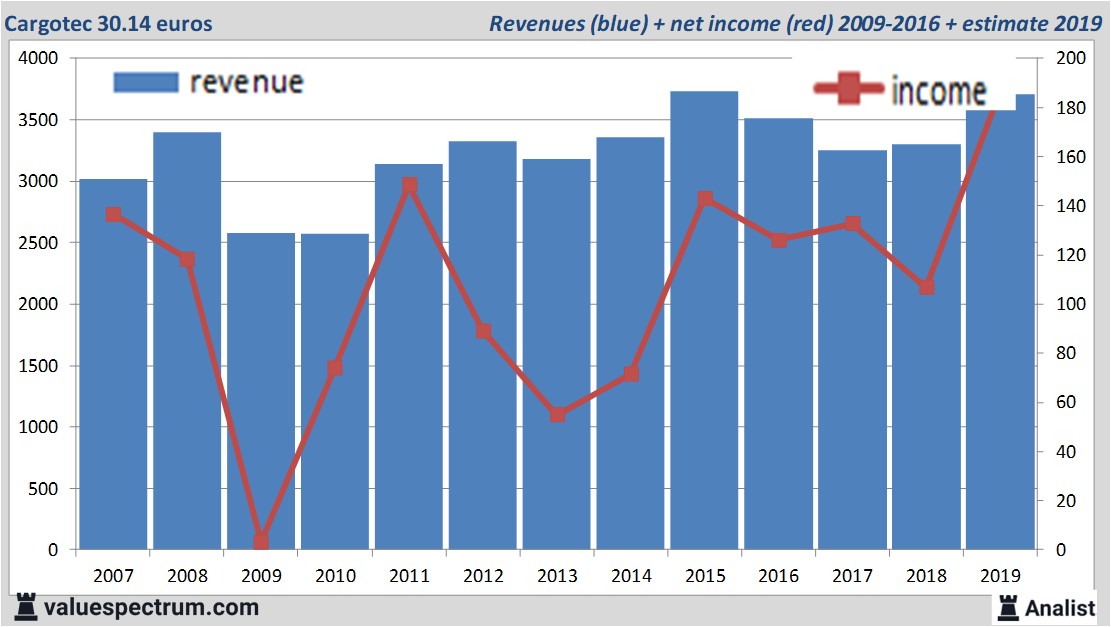 fundamantele data