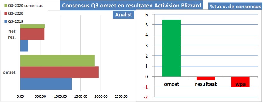 aandelenanalyse