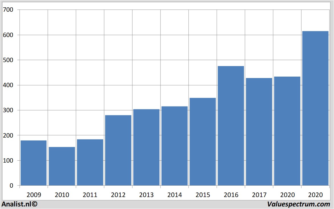 fundamantele data blackrock