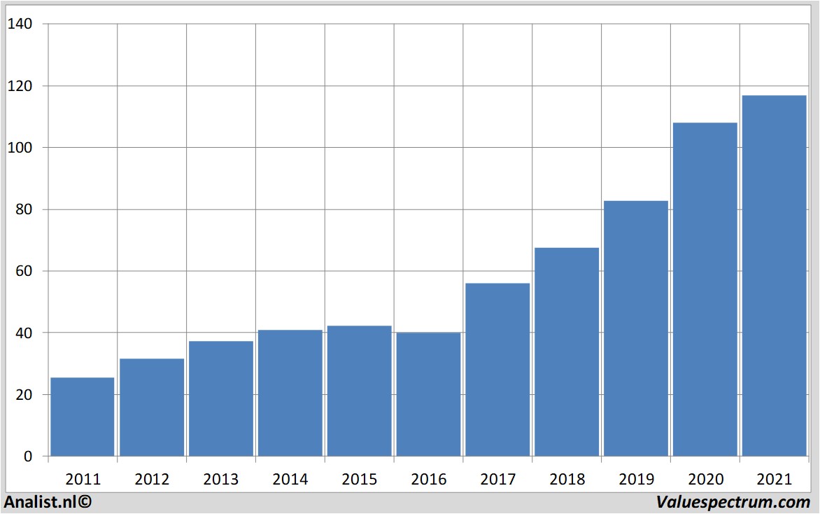 fundamantele data abbott