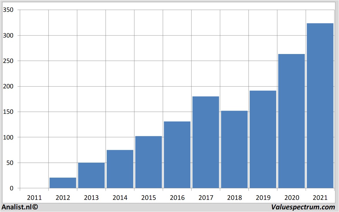 financi&amp;amp;amp;amp;euml;le analyse facebook