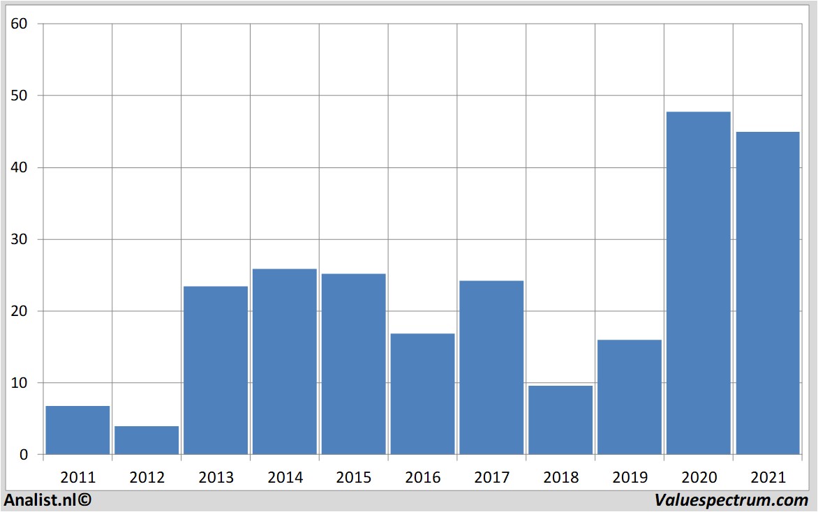 aandelenanalyses jinkosolarholdingcoltd