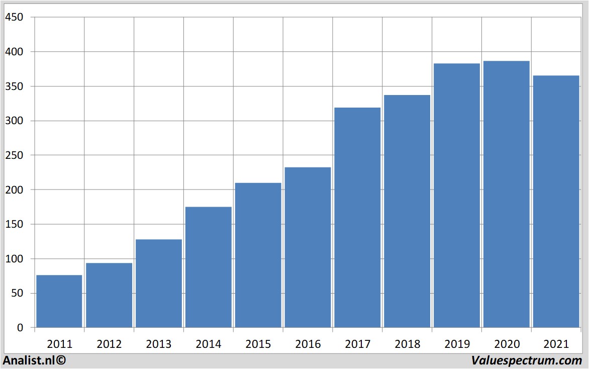 aandelenanalyses lockheedmartin