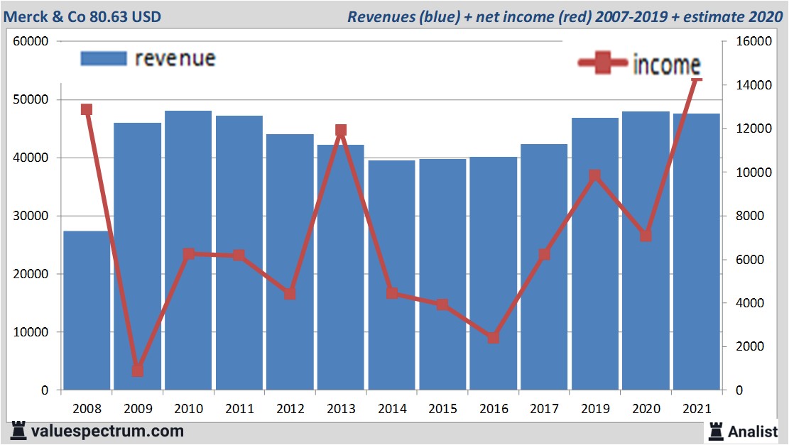 financi&amp;amp;amp;amp;euml;le analyse