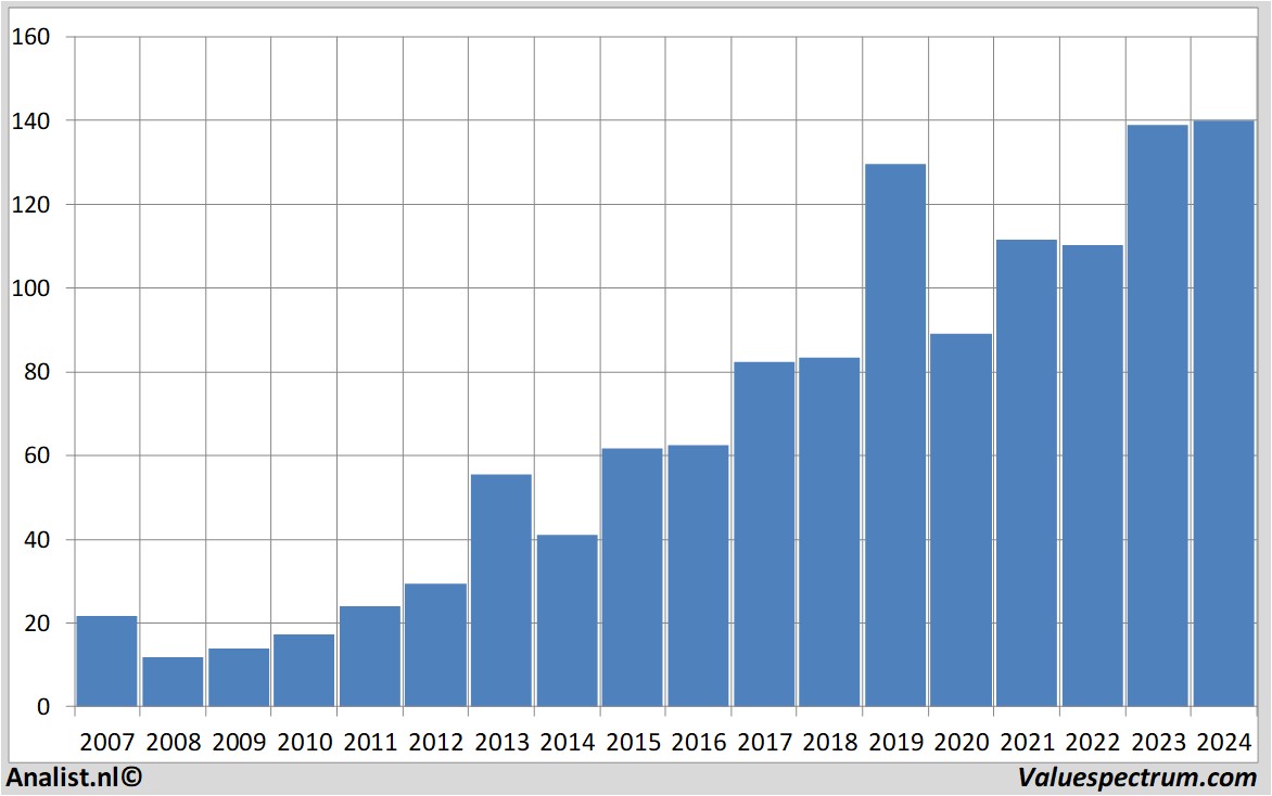 aandelenanalyses airbusgroup