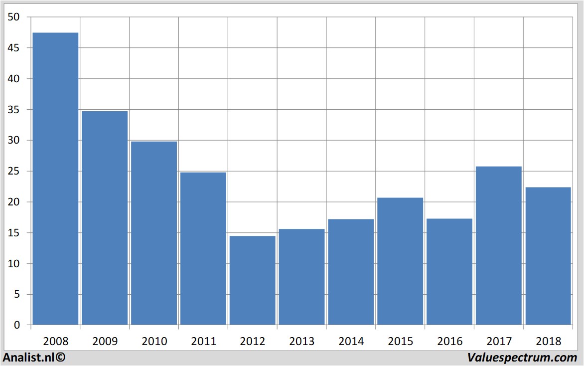 fundamantele data vanlanschotkempen