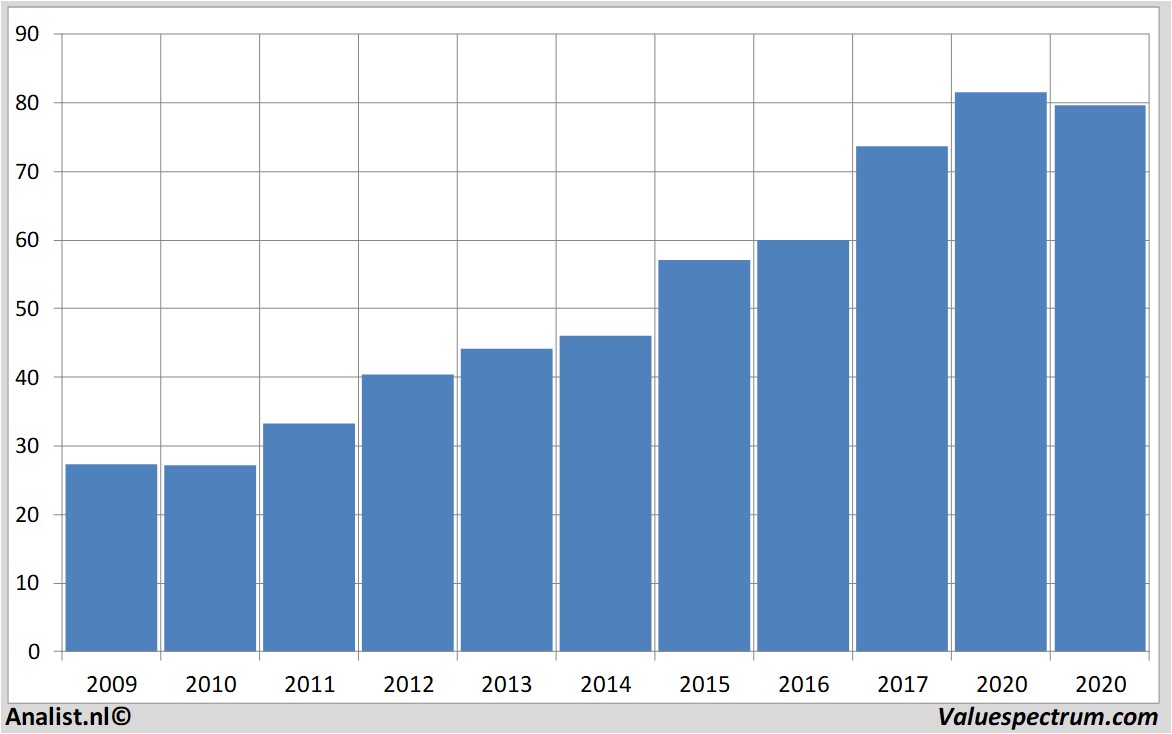 fundamantele data paychex