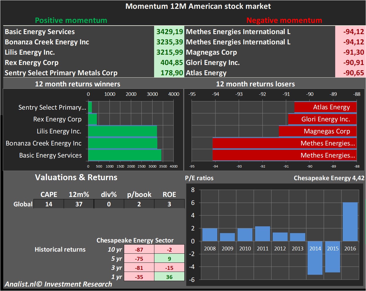 financiele analyse 