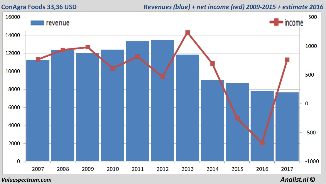 fundmantele data