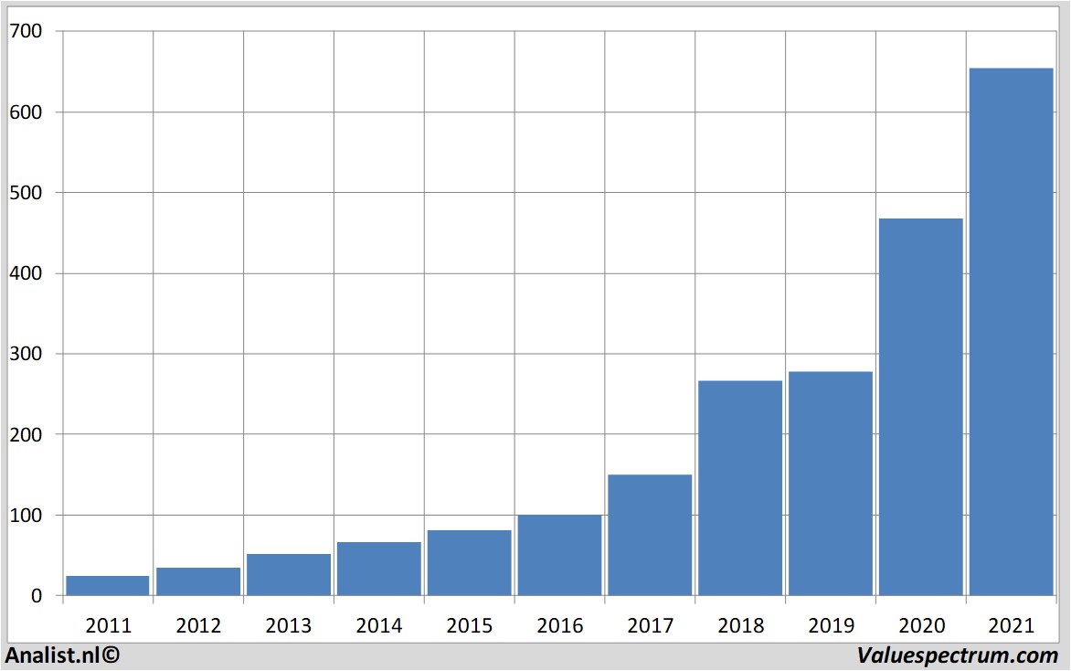 fundamantele data adobe