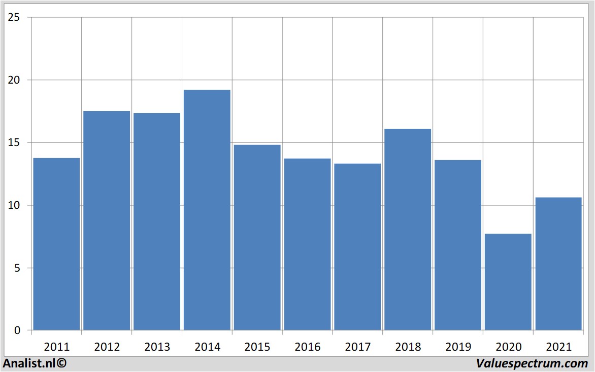 financi&amp;amp;amp;amp;euml;le analyse eni