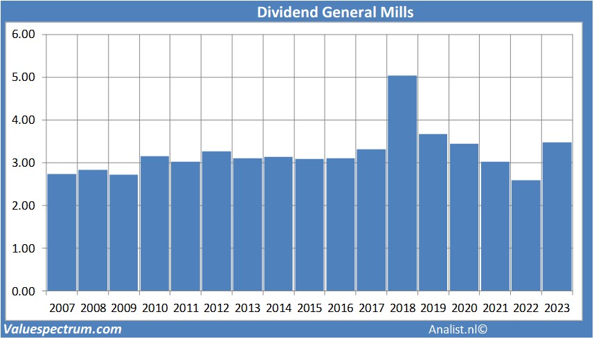 fundamantele data